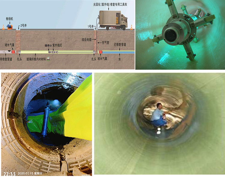 遂平UV-CIPP内衬修复