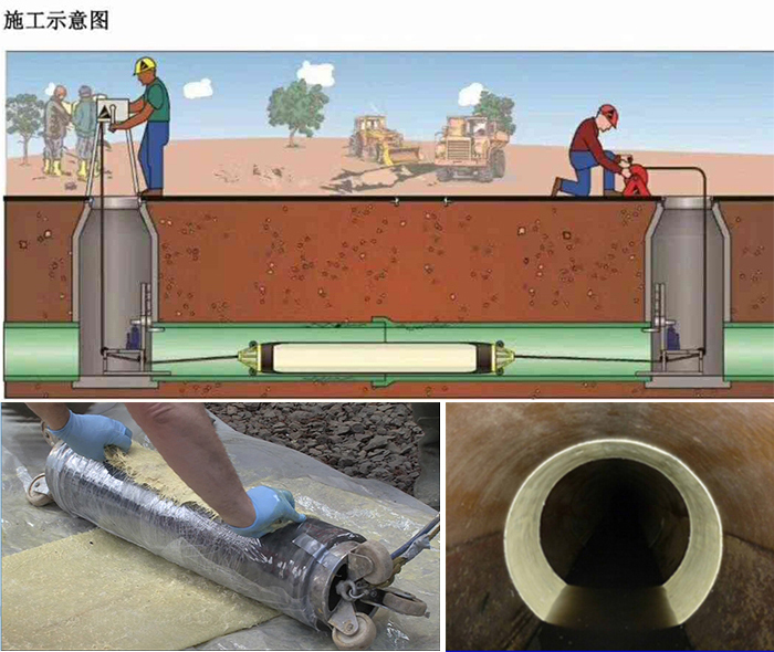 遂平管道局部点状修复